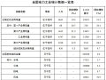 国家能源局发布1-3月全国电力工业统计数据